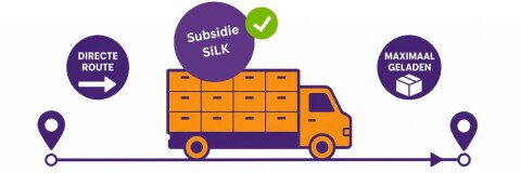 Subsidie SiLK